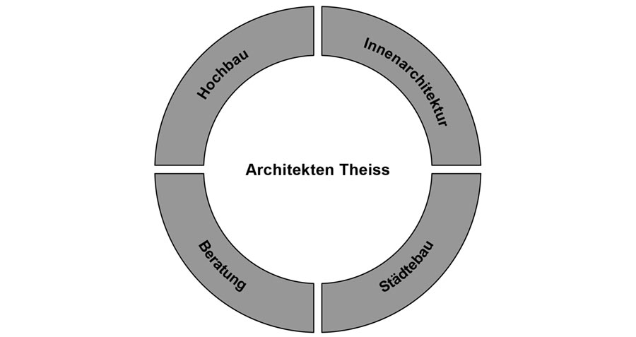 Grafik Leistungen